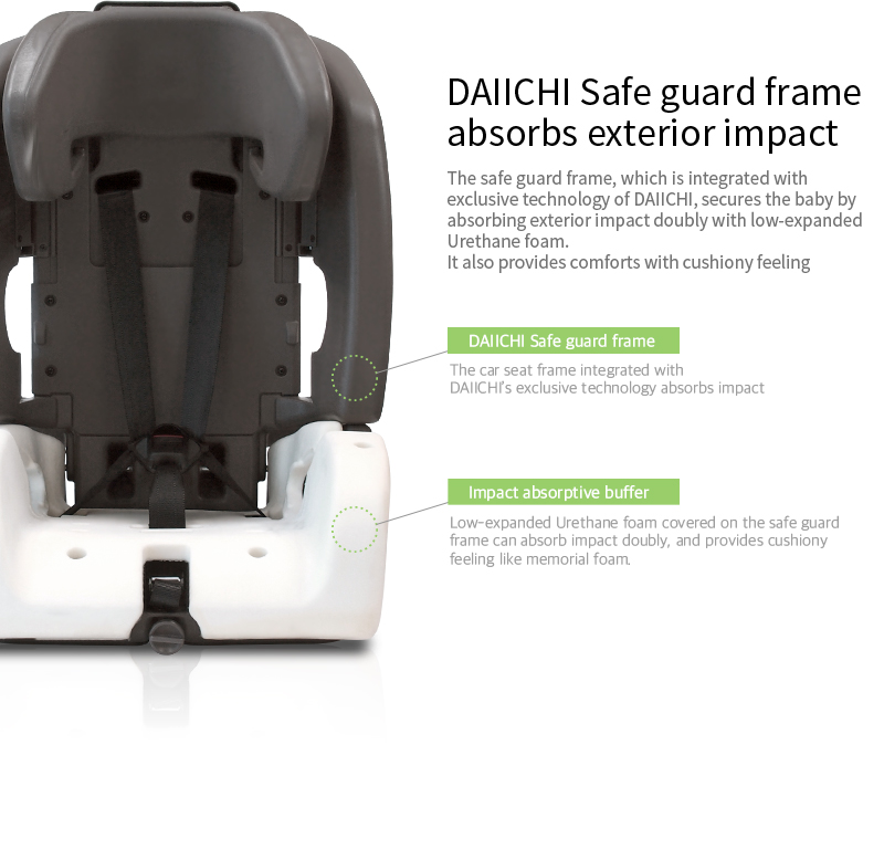 The safe guard frame, which is integrated with exclusive technology of DAIICHI, secures the baby by absorbing exterior impact doubly with low-expanded Urethane foam. It also provides comforts with cushiony feeling.