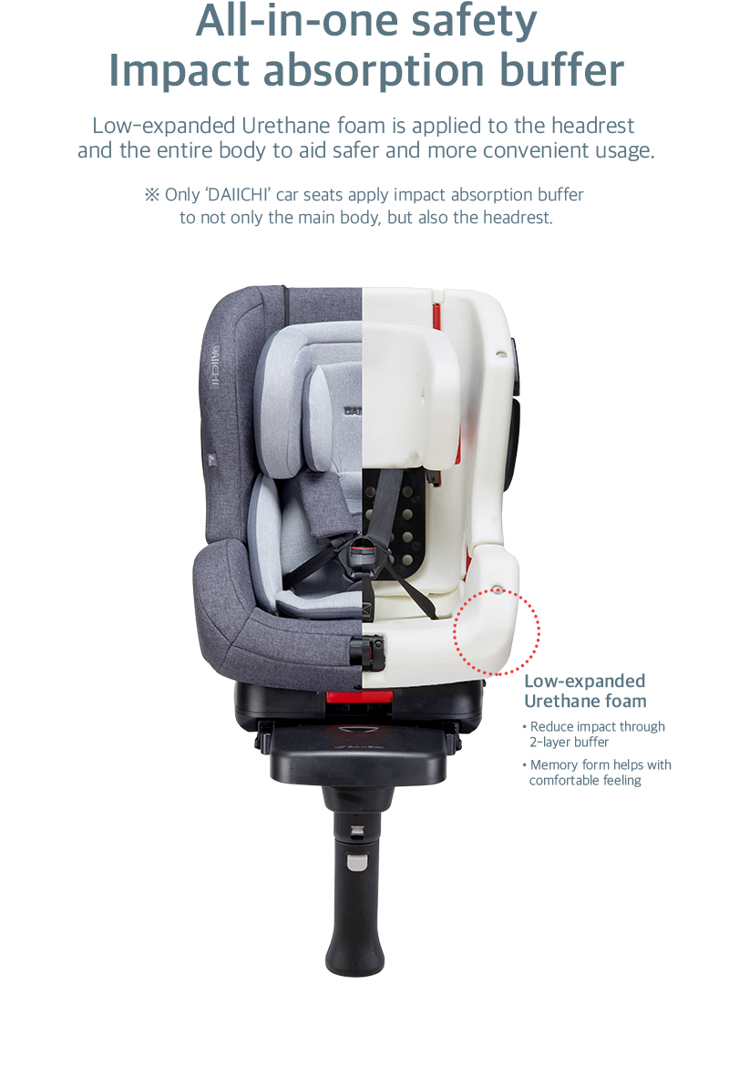 Low-expanded Urethane foam is applied to the headrest and the entire body to aid safer and more convenient usage.