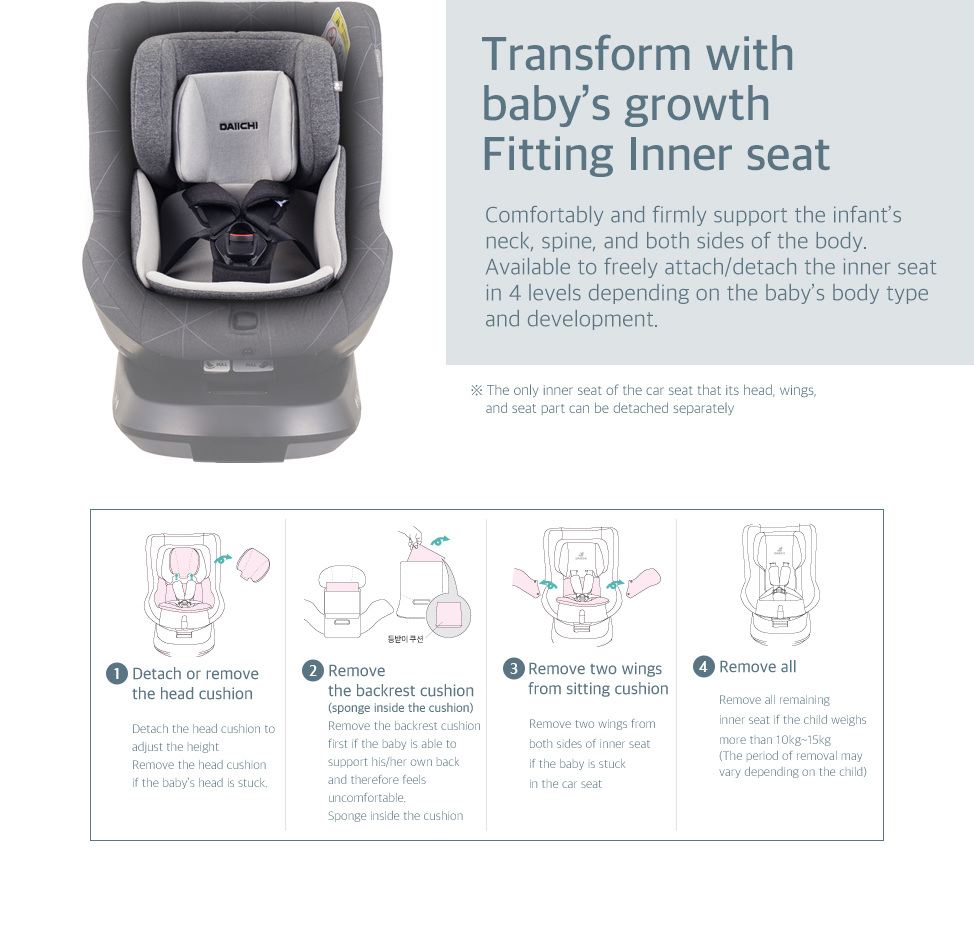 One-FIX360 enables the parents to softly rotate the car seat with one hand, while the other hand is holding the baby. Adjustment of reclined degrees to different levels is also available with one hand.