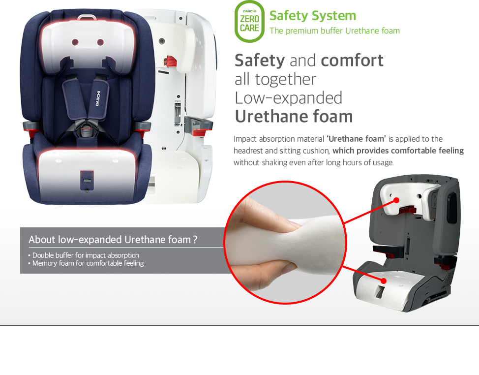 Impact absorption material ‘Urethane foam’ is applied to the headrest and sitting cushion, which provides comfortable feeling without shaking even after long hours of usage.