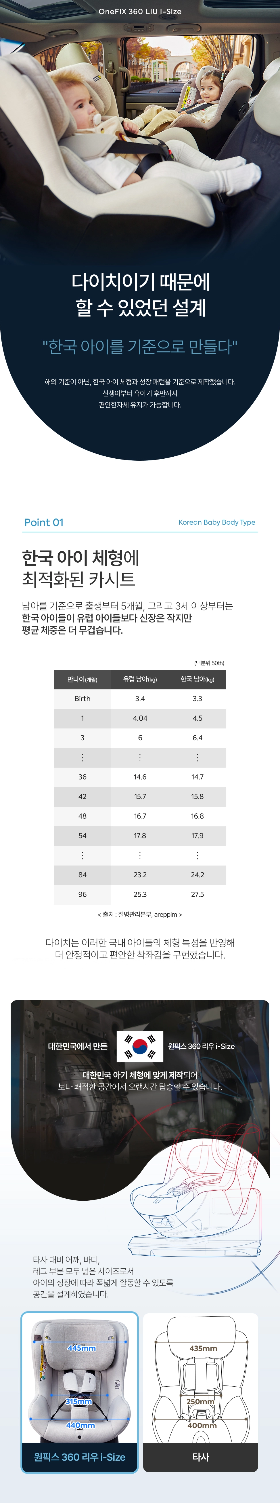 원픽스 360 리우